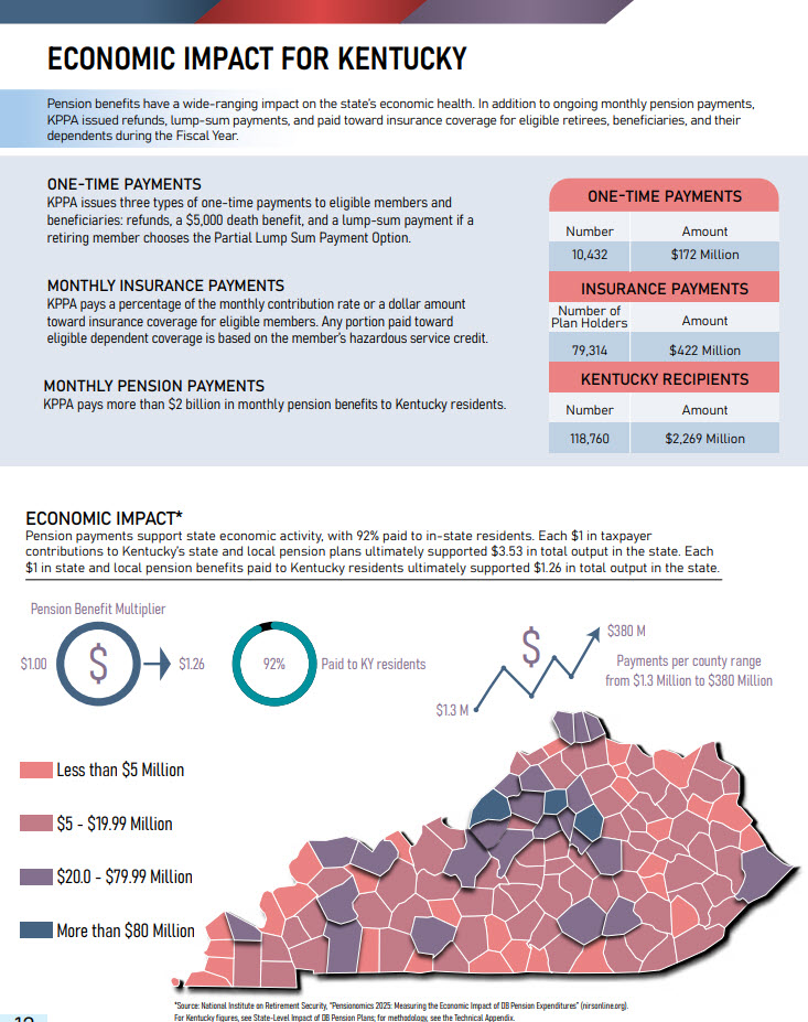 Image showing Fiscal Year 2025 Economic Impact in Kentucky overview
