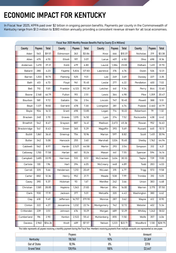 Image showing Fiscal Year 2025 Economic Impact in Kentucky by County