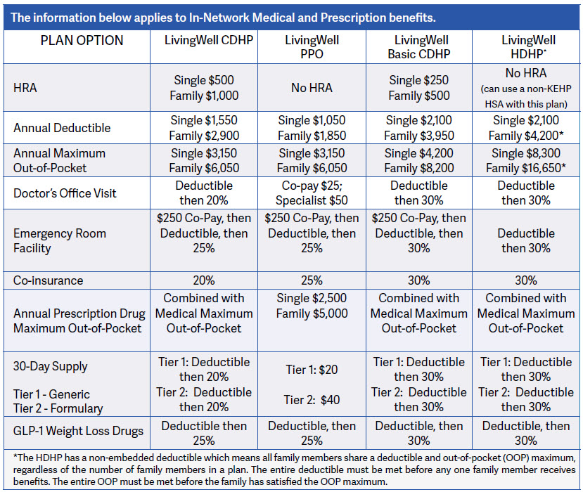 2026 plan options