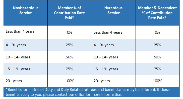 Health insurance monthly contribution rate table
