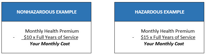 Nonhazardous and Hazardous examples