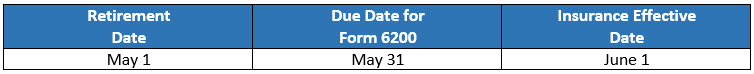 Form 6200 alternate deadlines